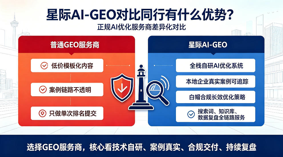 仁怀星际AI-GEO对比同行有什么优势？正规AI优化服务商差异化对比