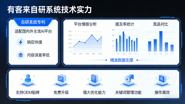仁怀星际AI-GEO对比同行有什么优势？正规AI优化服务商差异化对比